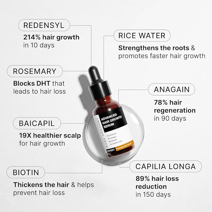 Hair growth & Hair fall control serum for Women & Men